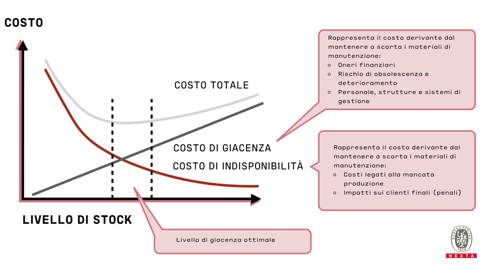 costi ricavi magazzino nexta